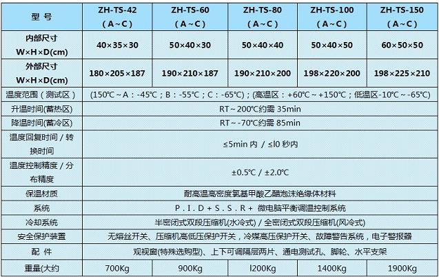 冷熱沖擊箱維修性