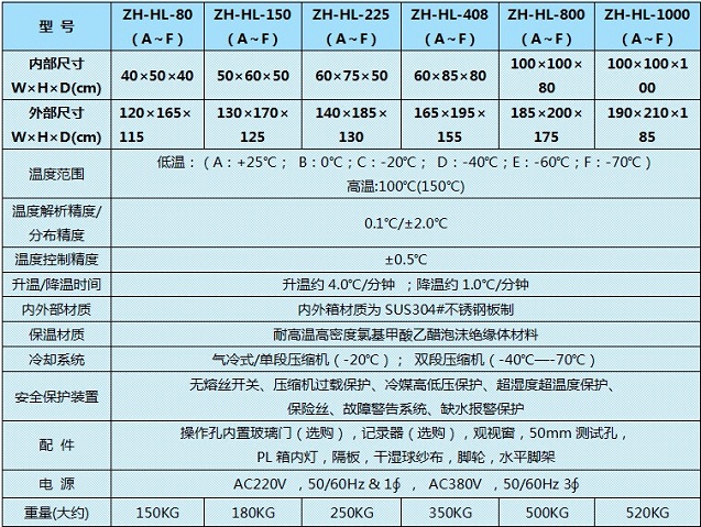 高低溫實(shí)驗(yàn)箱