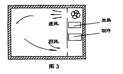 步入式快速溫度變化實(shí)驗(yàn)室技術(shù)手冊