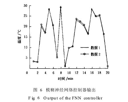 遺傳算法數(shù)值實(shí)驗(yàn)結(jié)果分析