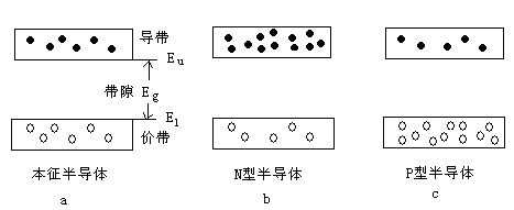 半導(dǎo)體激光器的電子和空穴分布