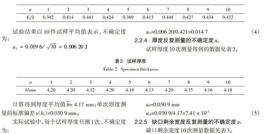 沖擊試驗(yàn)不確定度來源分析