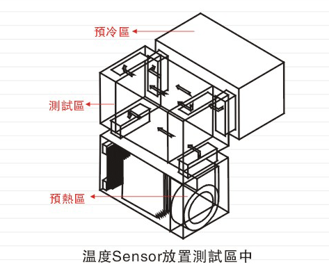 影響蒸氣壓縮式制冷系統(tǒng)運行