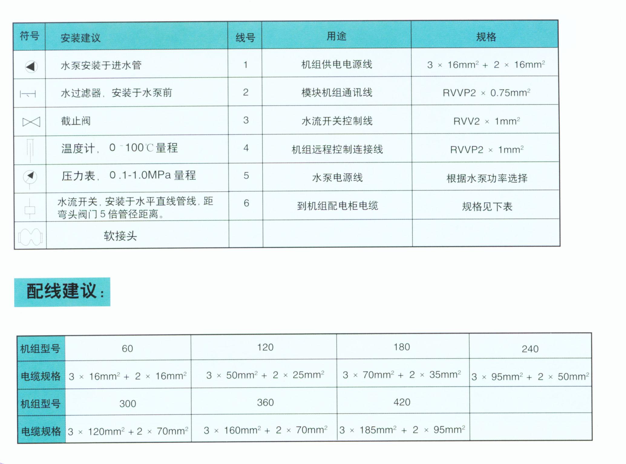 攻略60系列模塊式風(fēng)冷熱泵機(jī)組草圖