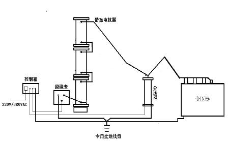 HDSR-F162/162串聯(lián)諧振試驗(yàn)設(shè)備