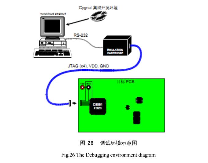 溫濕度系統(tǒng)調(diào)試