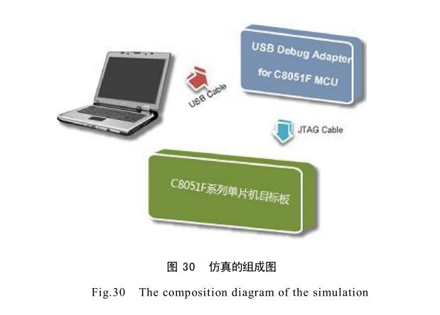 溫濕度系統(tǒng)調(diào)試過程