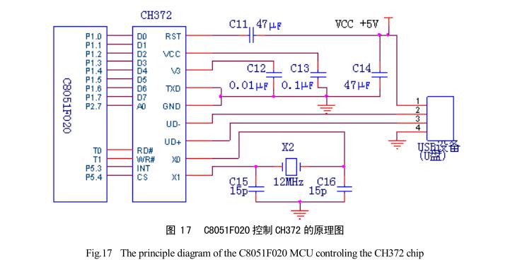 太陽能干燥裝置溫濕度數(shù)據(jù)存儲