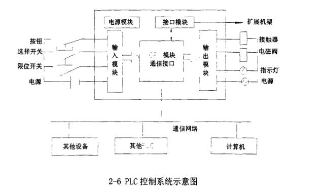 多功能恒溫恒濕冷庫(kù)電器