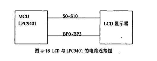太陽能烘烤設(shè)備數(shù)據(jù)顯示內(nèi)容