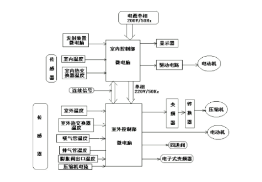真正設(shè)備詳細(xì)圖
