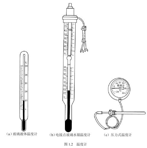 制冷系統(tǒng)維修