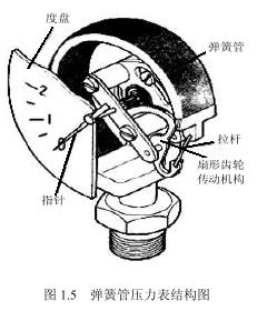 度盤標尺長