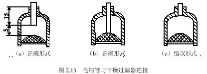 毛細(xì)管與干燥過(guò)濾器的連接