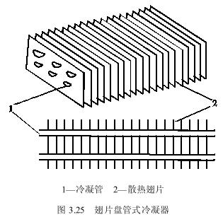 鋼絲管式好