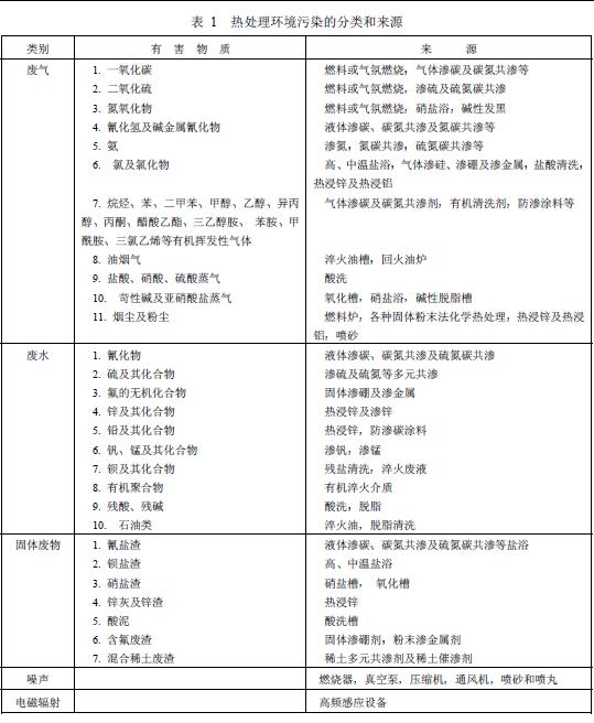電磁輻射其分