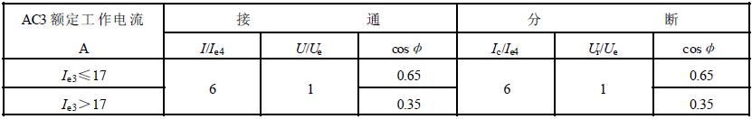 表 1 接觸器主觸頭可靠電壽命試驗(yàn)條件