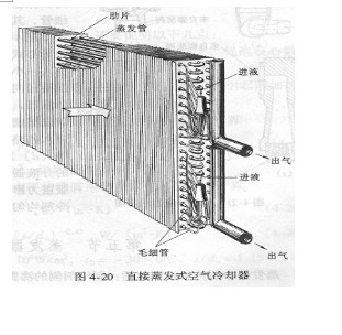 東莞正航儀器詳細直視圖