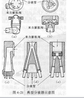 東莞正航儀器詳細直視圖