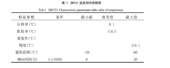 溫度特性參數(shù)表詳細(xì)數(shù)據(jù)參考文獻(xiàn)