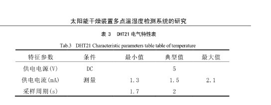 太陽(yáng)干燥裝置多點(diǎn)溫濕度檢測(cè)系統(tǒng)研究圖