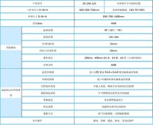 做紫外線老化箱試驗(yàn)對水質(zhì)有要求嗎